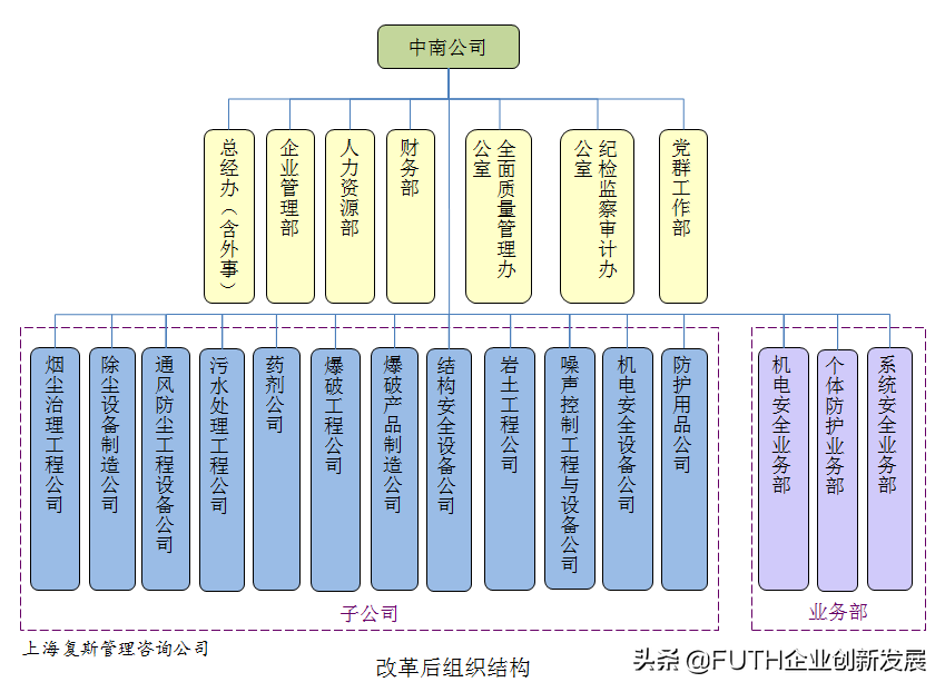 某高科技企业管理诊断案例Ⅱ：改革与发展过程