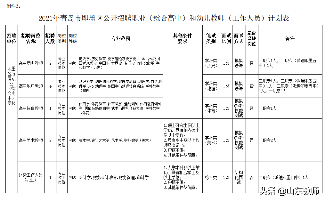 即墨招聘网（2021青岛西海岸新区）