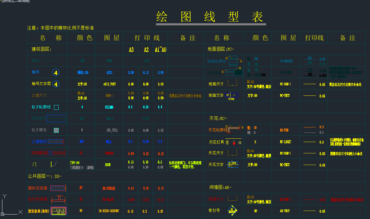 如何掌握一套标准的CAD施工图？2020金螳螂最新CAD制图标准