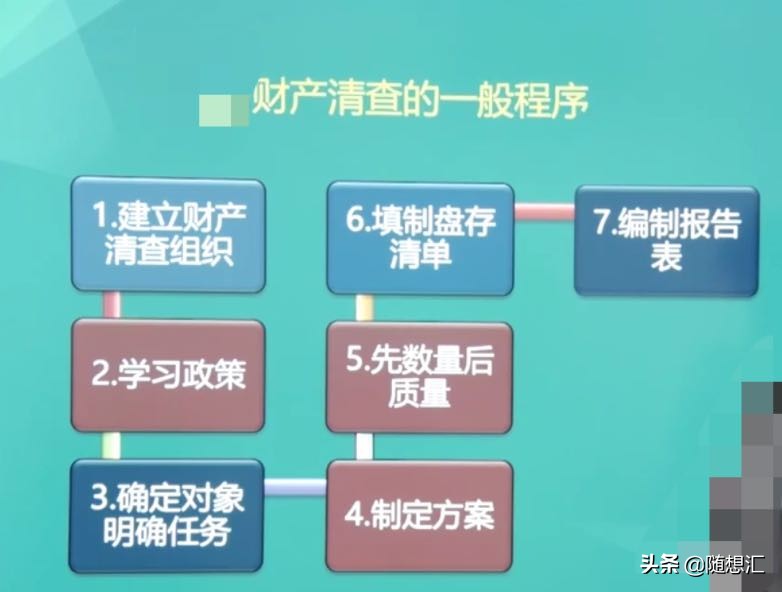 《初级会计实务》会计概述思维导图及重要知识点及记忆口诀带习题