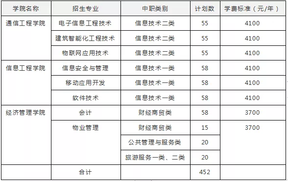 大成都地区的优质高职院校推荐,2020年单招不能错过!