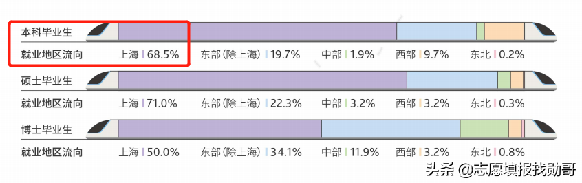 上财和央财，谁才是财经老大？我说了不算，请看考生投票