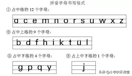 汉语拼音表26个字母表,汉语拼音表26个字母表读法视频
