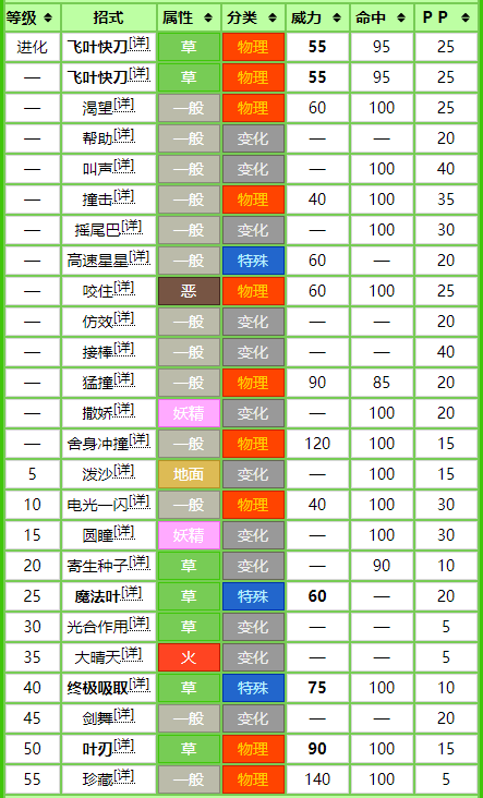 伊布技能表图片