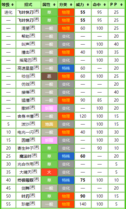 宝可梦No.470——叶伊布
