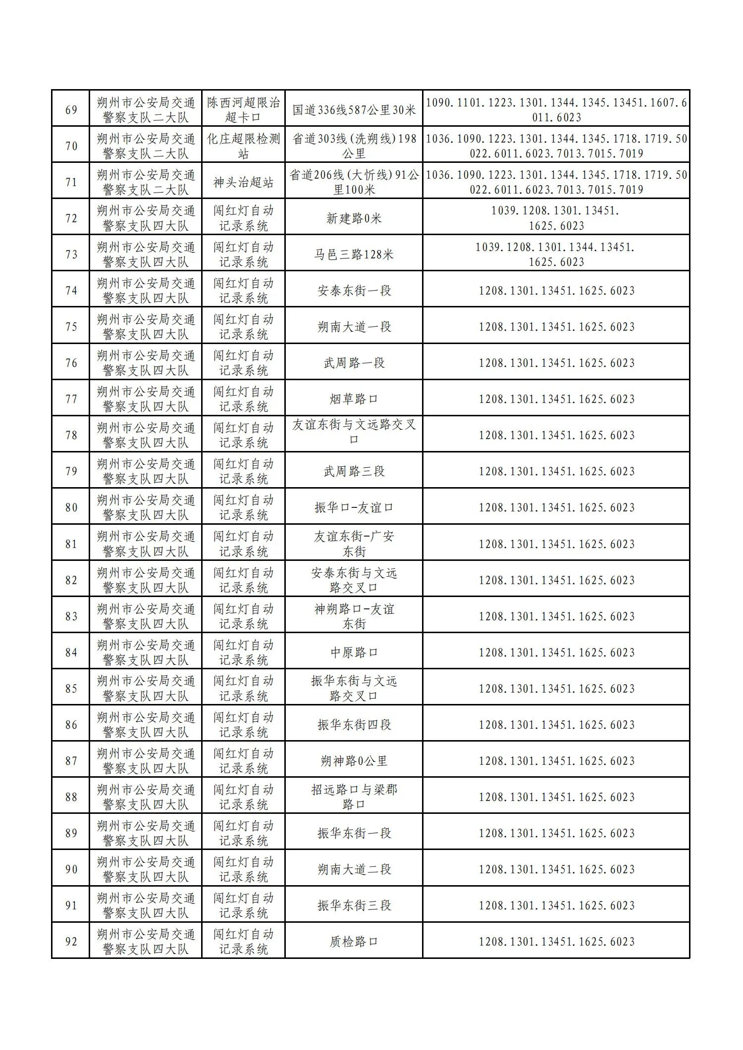 朔州交通违章查询,