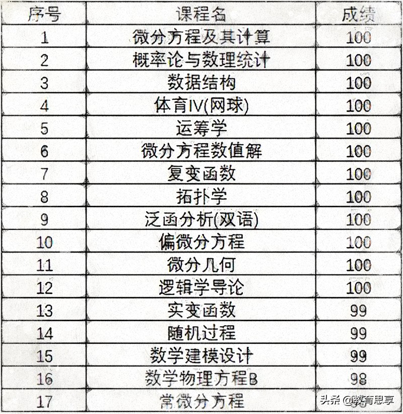 一个对得起自己和父母的大学生，应该如何度过四年的大学生活？