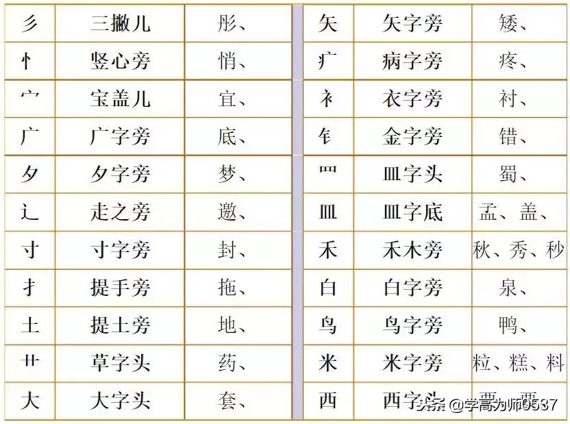 部编版语文二年级上册换部首组词汇总（附专项练习），可下载！