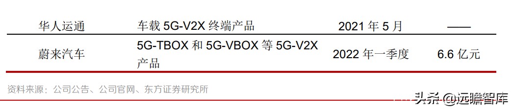 均胜电子：汽车安全市占率达30%，仅次于奥托立夫，客户覆盖全球