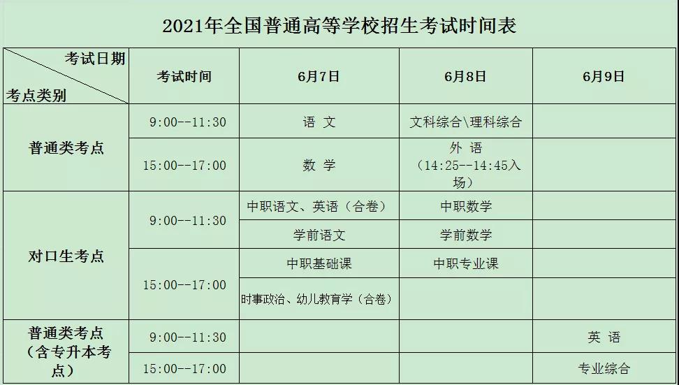 助力高考，最全信息！洛阳考生不清楚了赶紧查