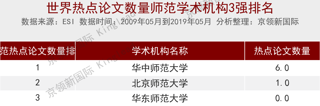 世界大学物理学热点论文排名：山东大学超华中大、武大跻身15强