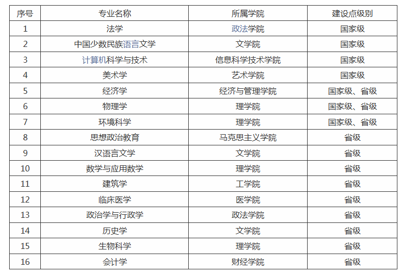 西藏大学录取分是多少？往年录取难度大吗？