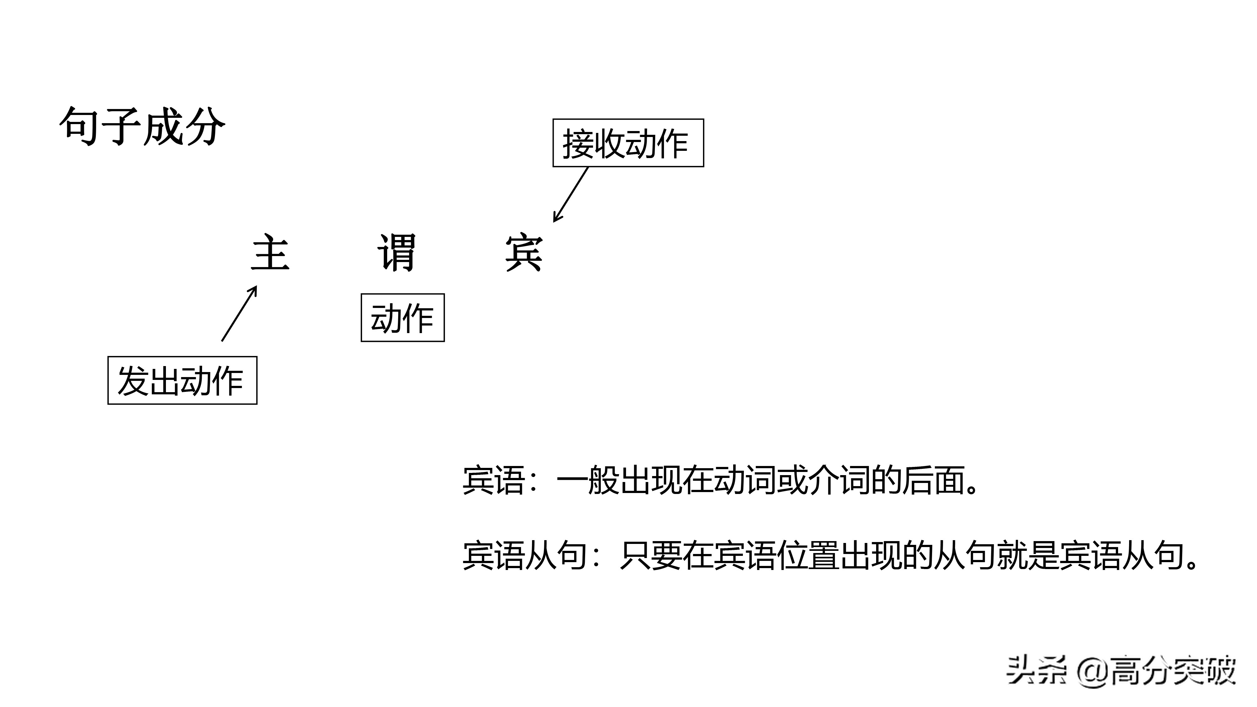 英语 | 高分突破「中考英语 语法微课系列」——宾语从句