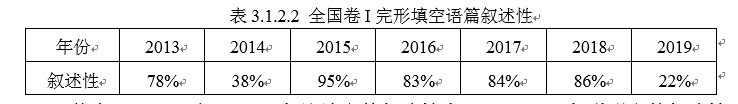 2013年—2019年高考英语（全国卷I）完形填空试题分析