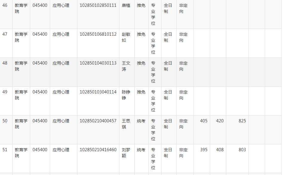 NO 87苏州大学  应用心理考研分析