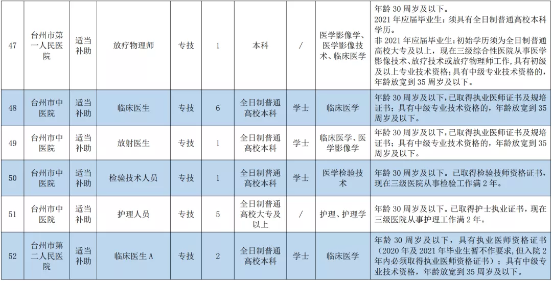 玉环招聘网（事业编）