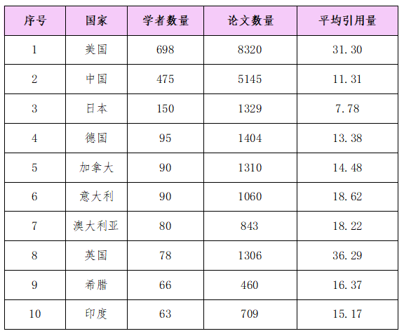 清华AI研究院发布《区块链发展研究报告2020》|附报告全文下载