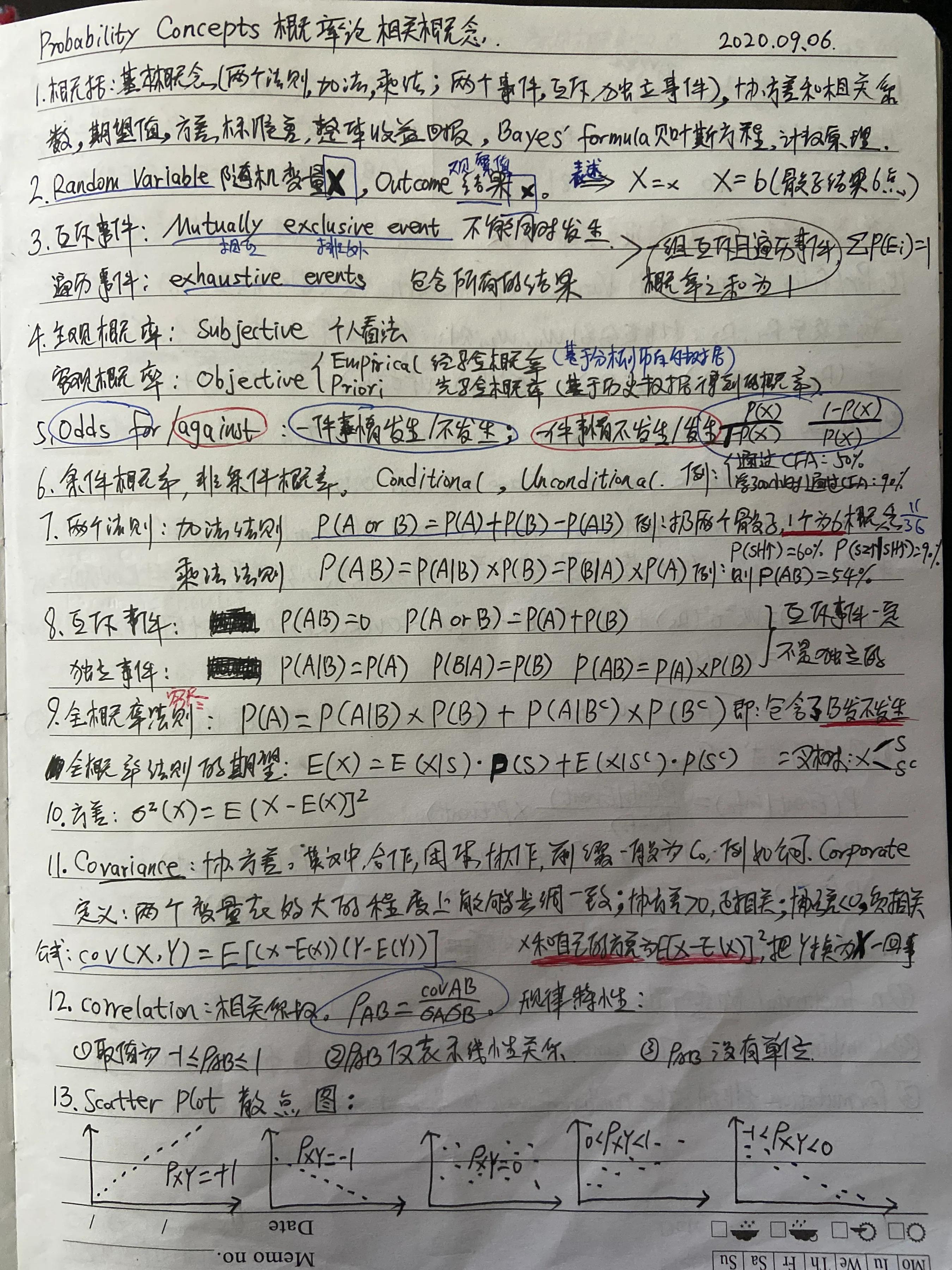 CFA一级总结26数量分析3(概率论_排列组合_贝叶斯公式)