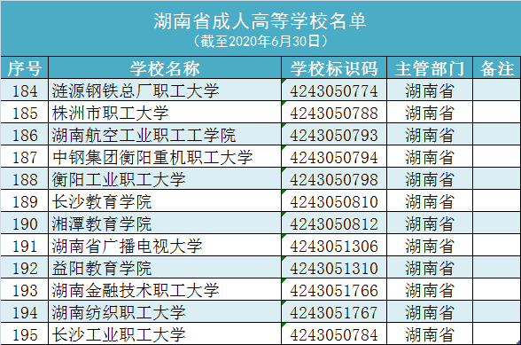 140所！湖南高校名单大全及分析，为你填报高考志愿助力