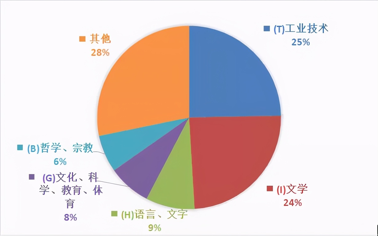沪上大学生最爱看哪些书？13所院校年度图书馆大数据出炉