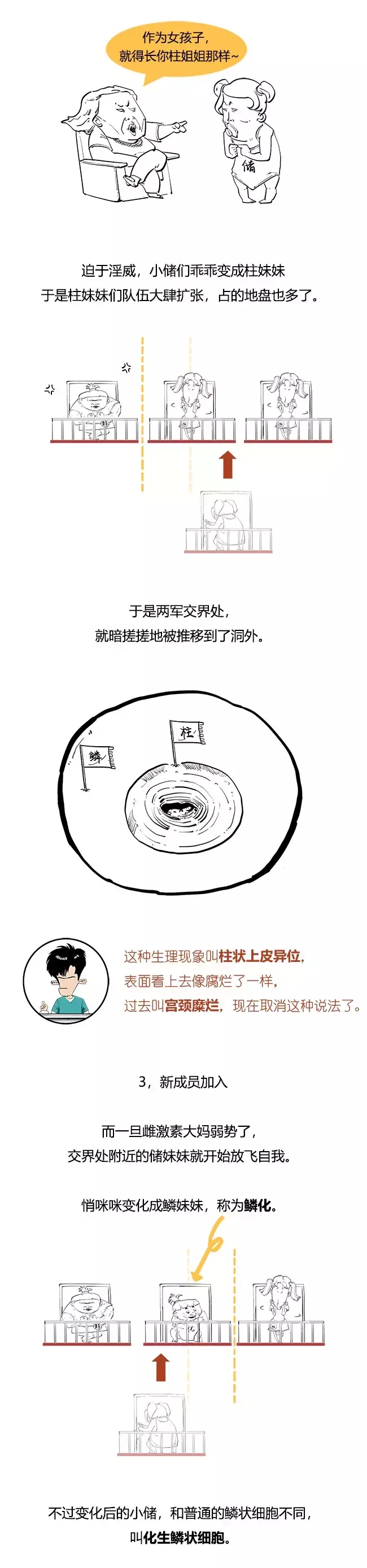 一口气搞懂宫颈癌