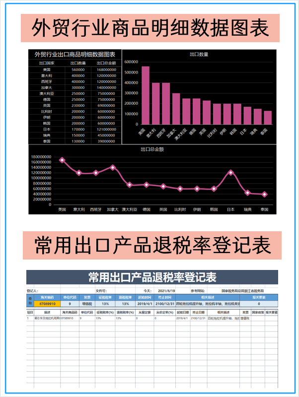 外貿出口企業賬務處理外貿進出口年終分析表外貿進出口年中分析報告