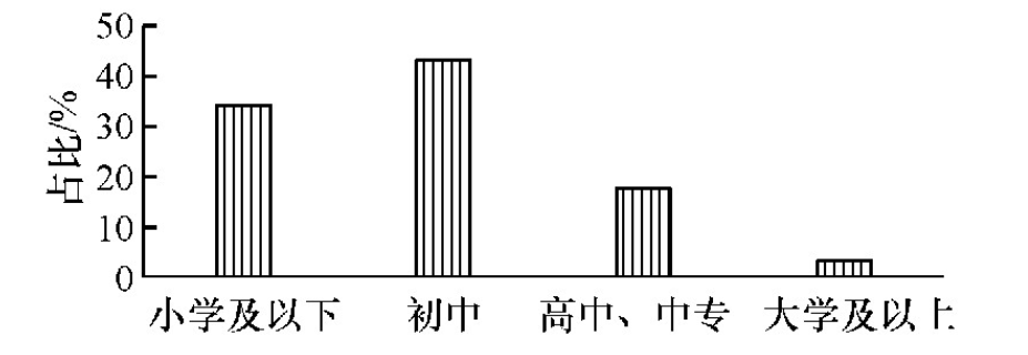 被征地农民安置制度的困境与优化