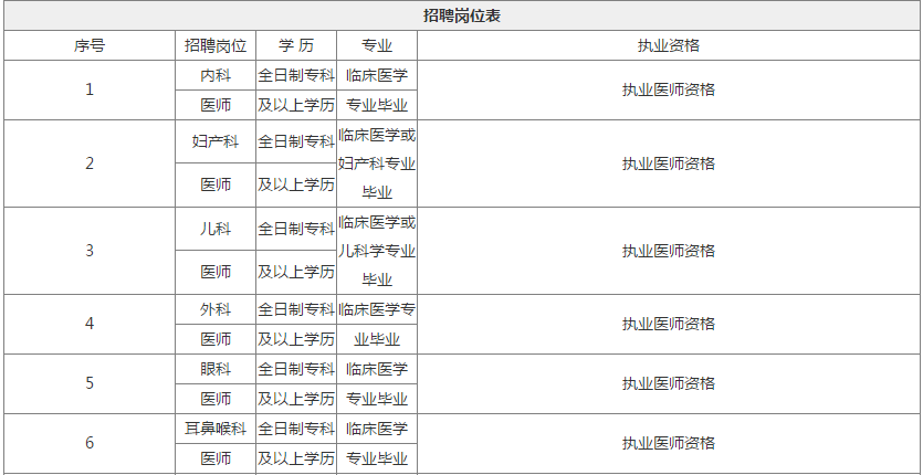 吕梁泰化集团招聘（2018吕梁泰化医院还在招人么）