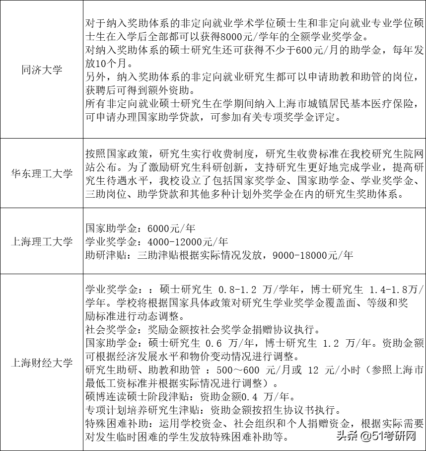 考上就有钱！教育部最新研究生奖助政策汇总！来看读研奖助有哪些