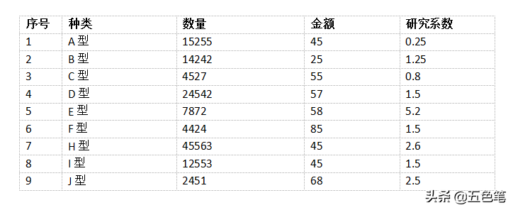 怎么做三线表（三步让你如何熟练掌握三线表）