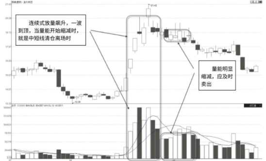 遇到这四种放量下跌，散户必须跑，错跑也得跑，不然可就来不及了