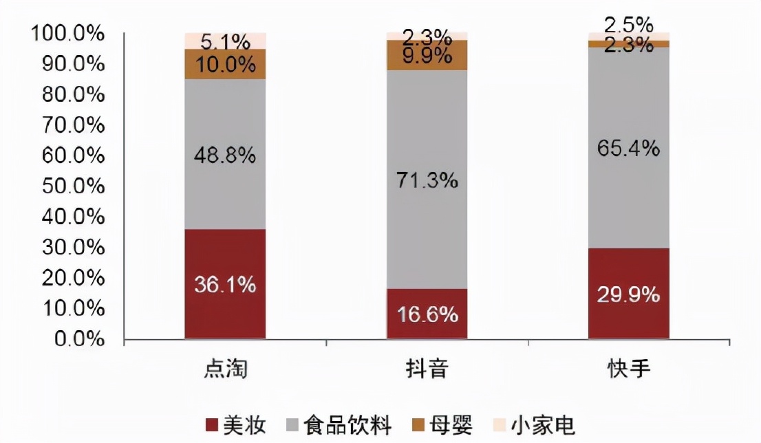 电商双11销售增速遇冷，是大促行业寒冬还是红海厮杀受挫？