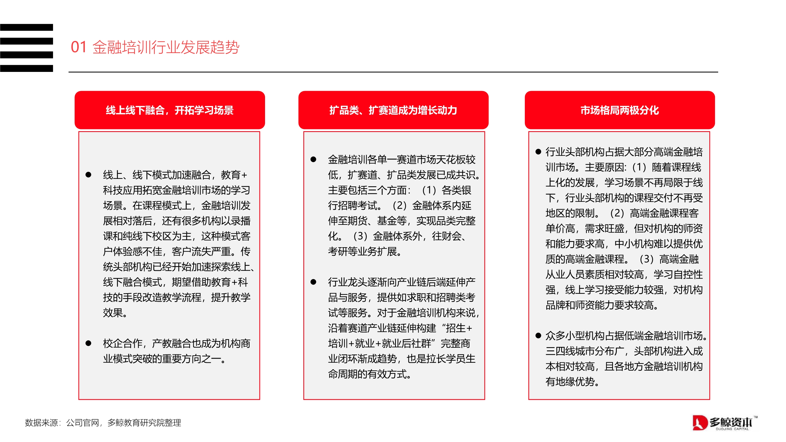 2020中国金融理财培训行业报告