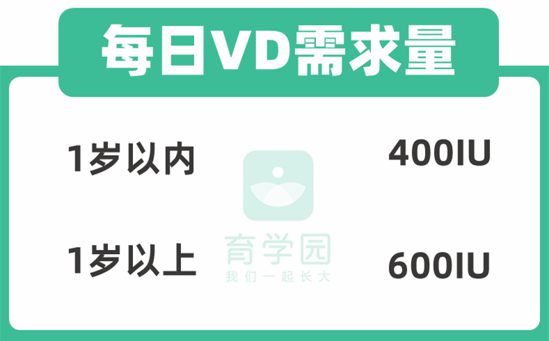 你家孩子缺钙吗？快对照这3个指标，检查一下