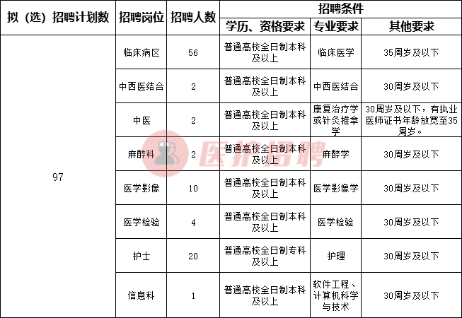 定州招聘（[河北）