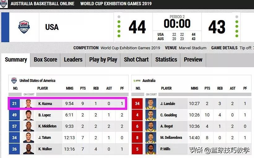 美国队篮球比赛视频（太轻松了，美国男篮完胜澳大利亚男篮，博古特惨遭完爆）