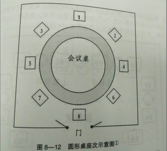 公务会议座次