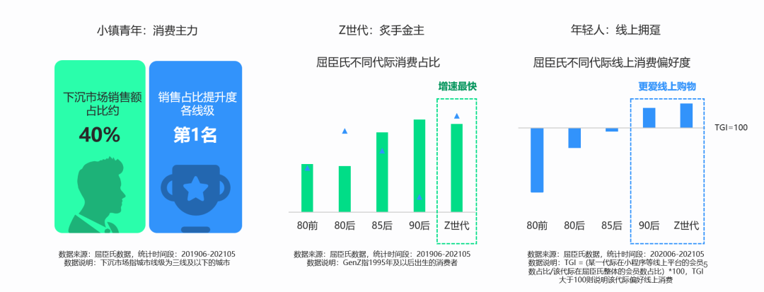 逆势增长背后，屈臣氏如何凭借“O+O”实现转身