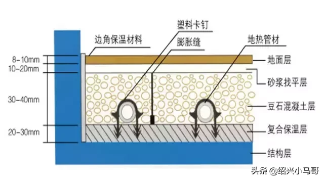 紹興裝地暖不被忽悠,看完不被忽悠!