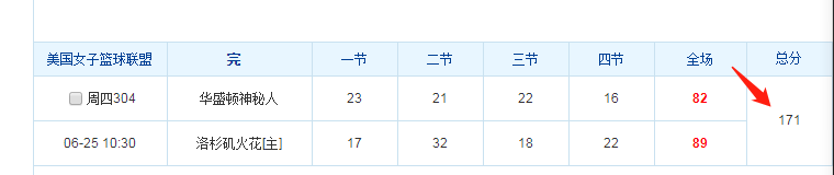 nba大小分从哪些方面(关于篮球NBA，WNBA大小分盘浅谈)