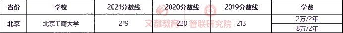 22考研最难考双非院校汇总！难度堪比985，择校参考