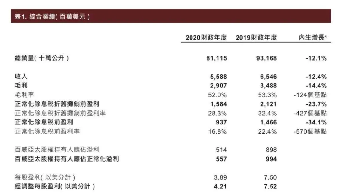 500块一瓶的啤酒，谁在喝？