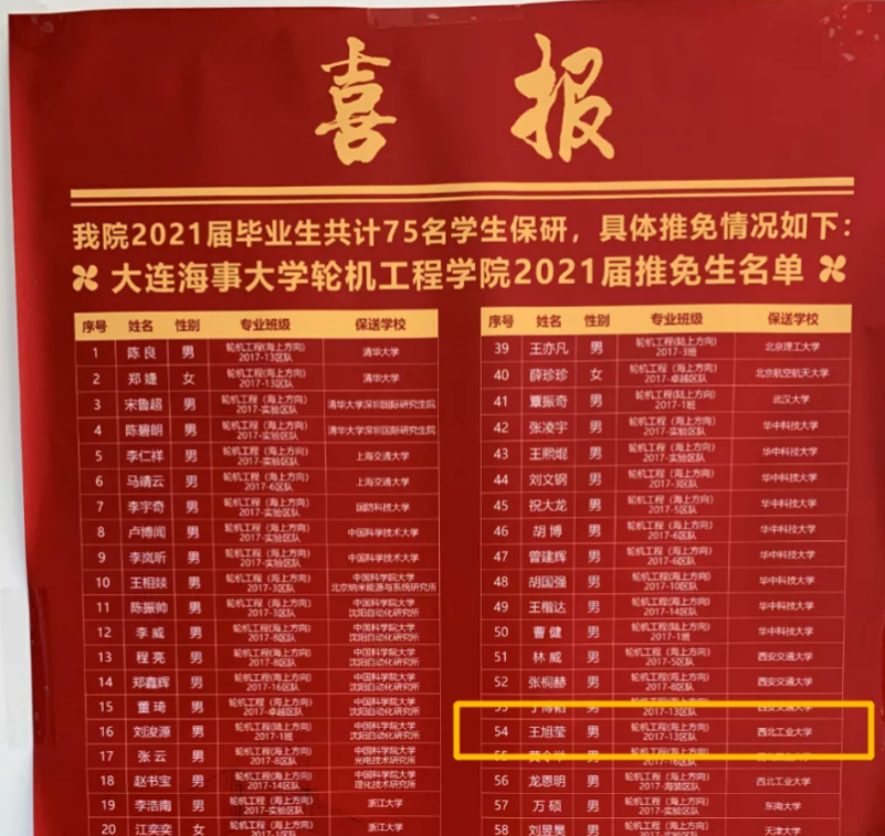 40门课超90分！辽宁“超牛”学霸保研985名校，还带领同学拿“第一”！