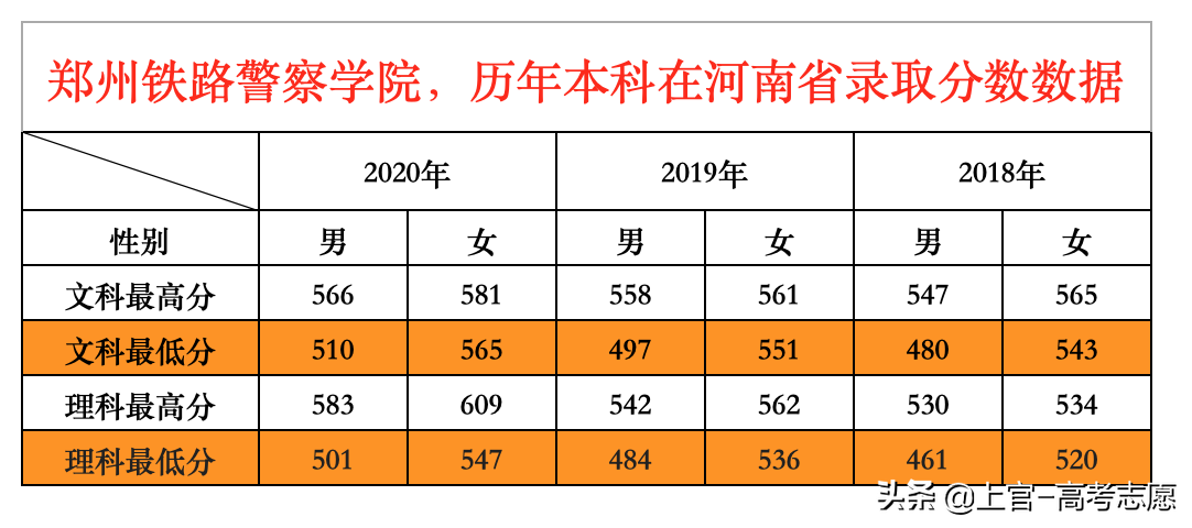 郑州铁路警察学院，毕业后分配到哪里工作，看了就知道