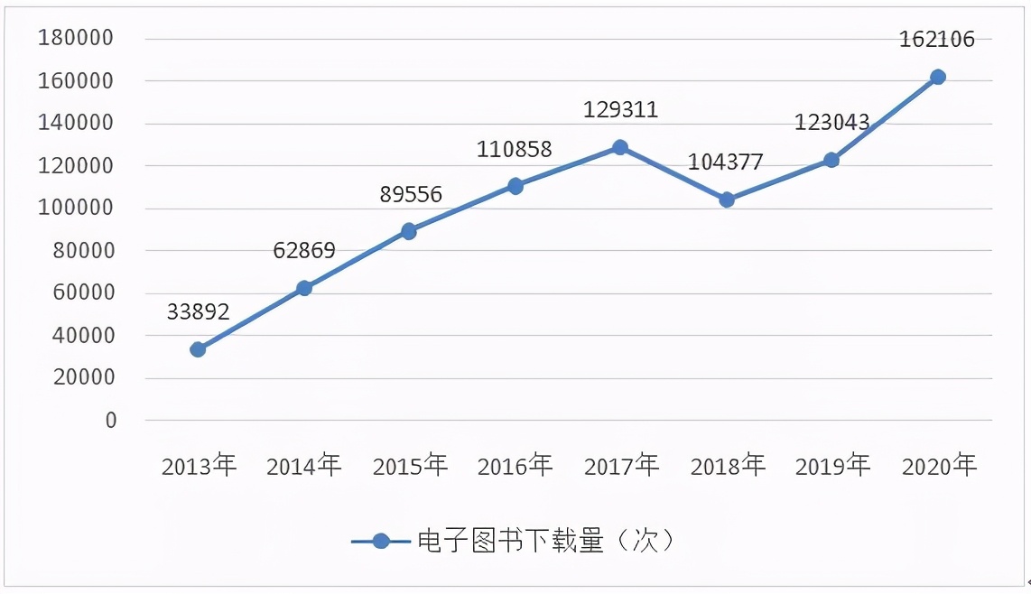 沪上大学生最爱看哪些书？13所院校年度图书馆大数据出炉