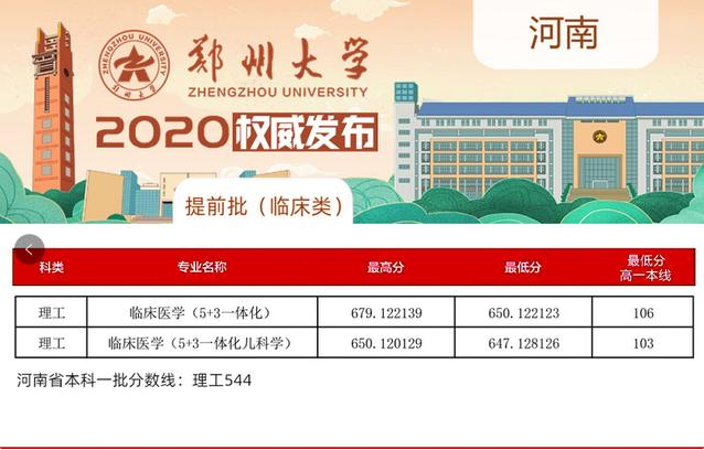 提前批录取分数线来了！高考679分，为什么会选择郑州大学？