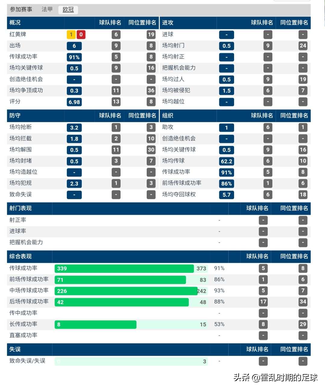 兽盖耶为什么打动法甲(解读：兽腰盖耶，为何能打动法甲头号大土豪巴黎圣日耳曼)