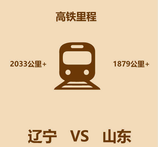 1分钟比较山东和辽宁