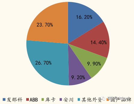 全球工业机器人产业链全面梳理及详细解析