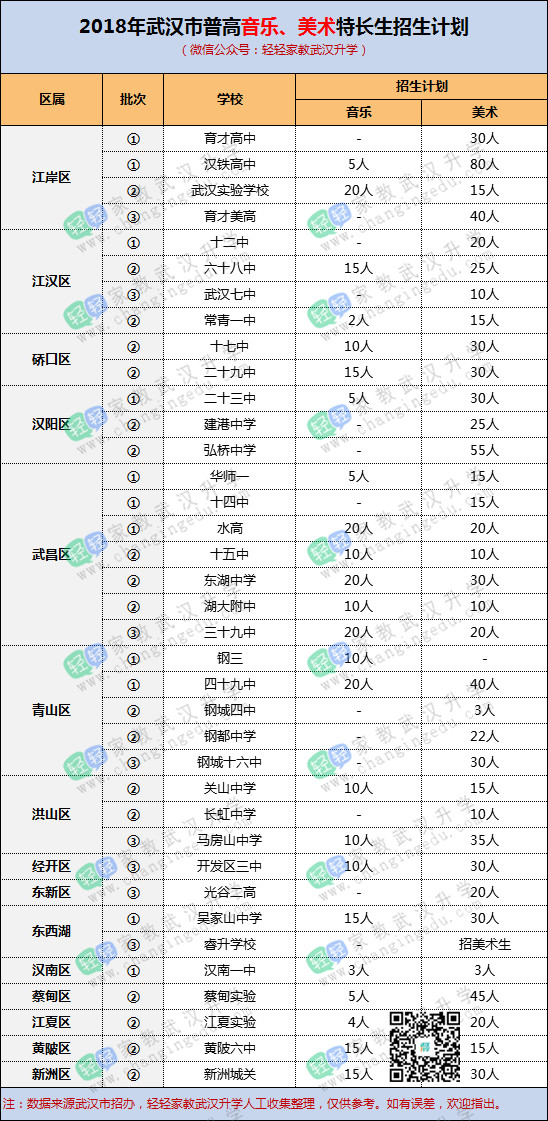 中考降分录取？武汉伢想走体艺特长生的捷径，请看这篇！